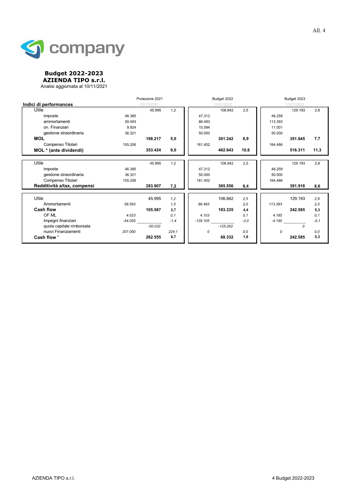 pag22